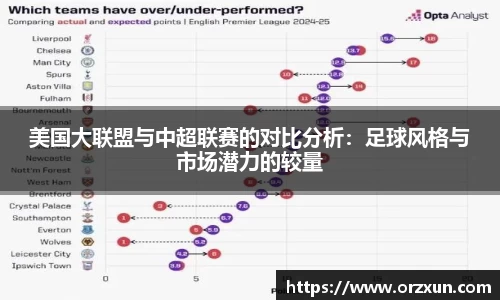 美国大联盟与中超联赛的对比分析：足球风格与市场潜力的较量